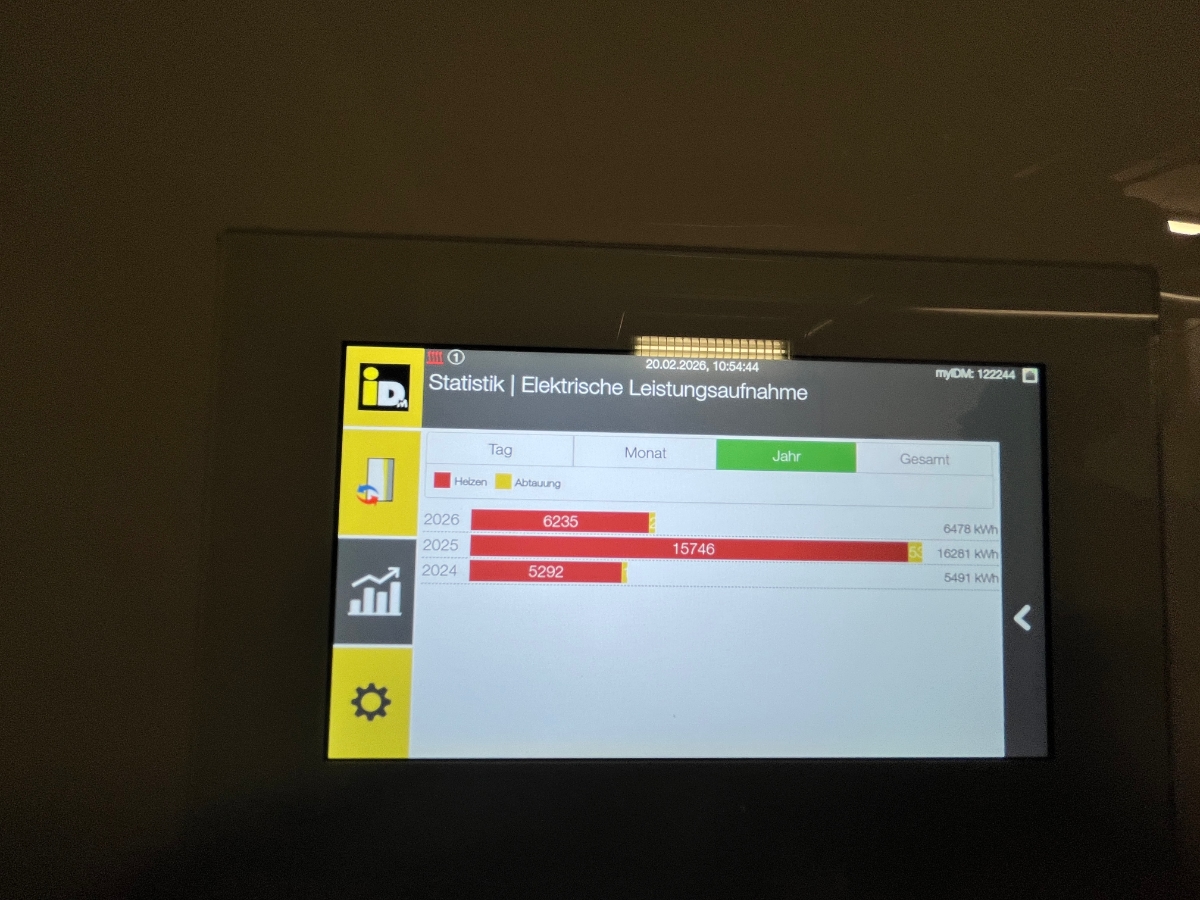 Borgware - Effizienzgebäude